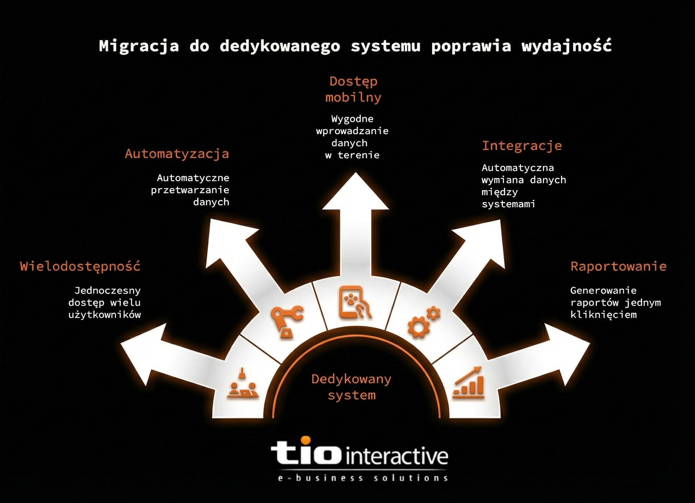 Infografika: 5 sygnałów ostrzegawczych, że Twoja firma powinna zamienić Excel na dedykowaną aplikację webową – problemy z wielodostępem, mobilnością, integracjami i ręcznym raportowaniem