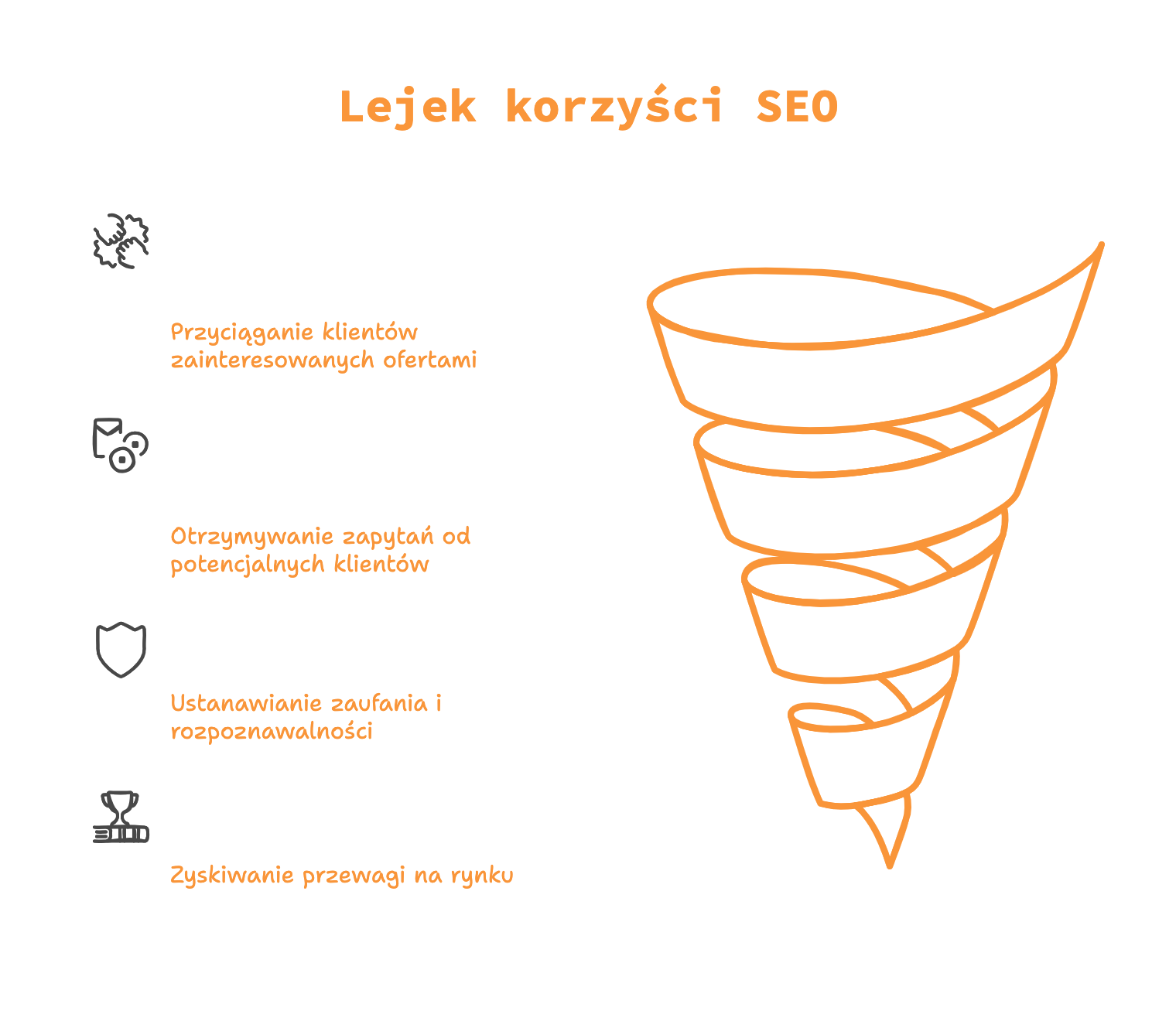 Dlaczego warto pozycjonować stronę internetową