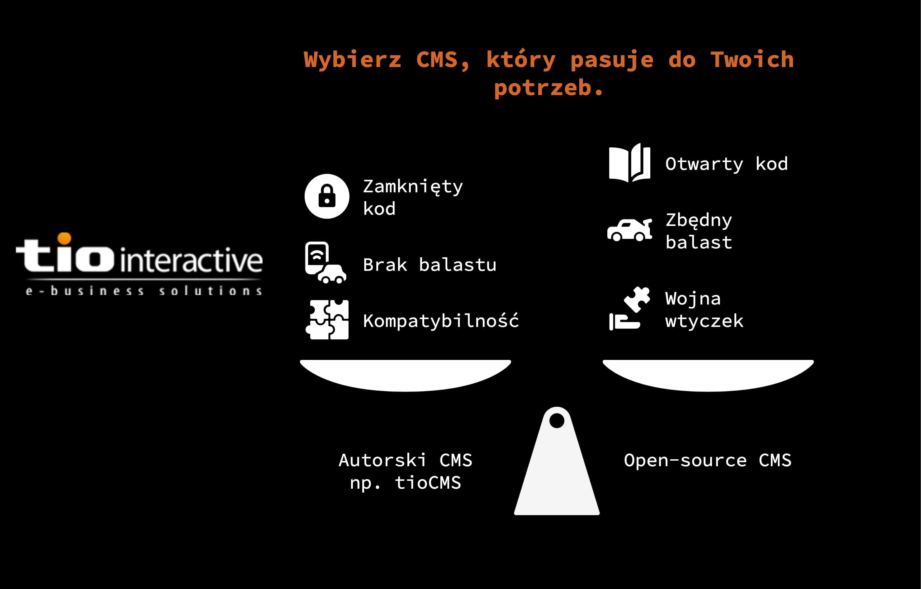 Infografika porównująa Open Source vs profesjonalny dedykowany CMS